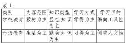 新课改背景下初中语文课程建设的思考与探索