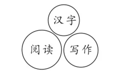 新课改背景下初中语文课程建设的思考与探索1