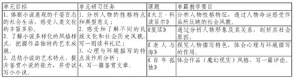 使每一个“单篇”都成为落实“任务群”的节点