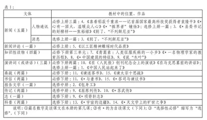 “定群”教“深度”学“探究”练