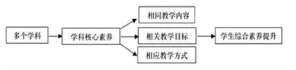 语文与美术学科融合教学策略研究 