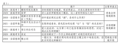 诗回情境自登高楼