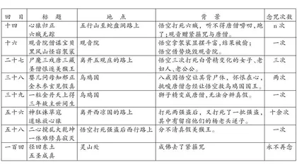 “脱解”经典阅读的“紧箍咒”  