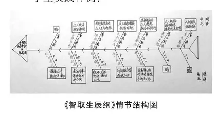 建构古典小说阅读策略，提高文学名著审美品位