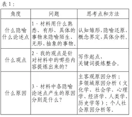 批判性思维在说理文写作中的运用探析
