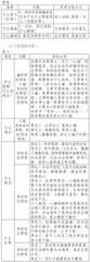 批判性思维在说理文写作中的运用探析2