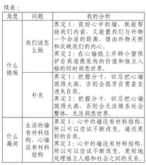 批判性思维在说理文写作中的运用探析3