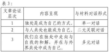 批判性思维在说理文写作中的运用探析4