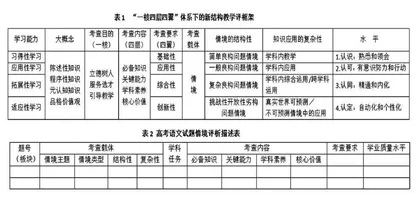 新结构教学评框架下高考语文试题情境评析及启示 