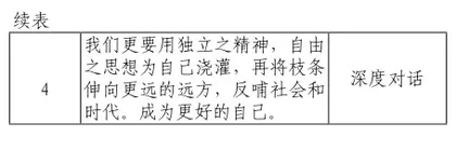 批判性思维在说理文写作中的运用探析5