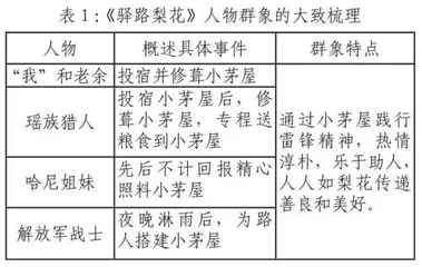 选点达面