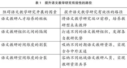 语文教学研究的现实困境与化解之道