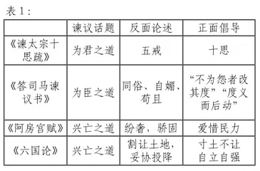 谏议传统下的理性思维与表达