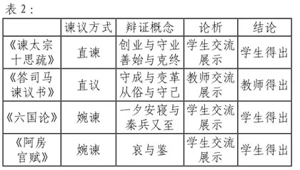 谏议传统下的理性思维与表达1