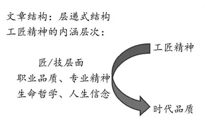 遇象能鲜，即洁成辉