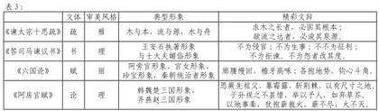 谏议传统下的理性思维与表达2
