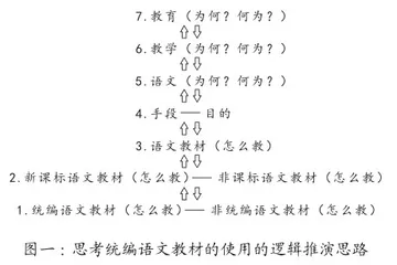 统编语文教材培训的理论逻辑与实践路径