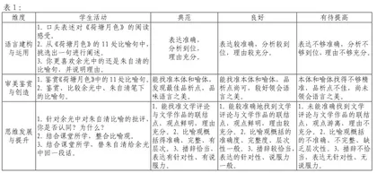 大师间的较量