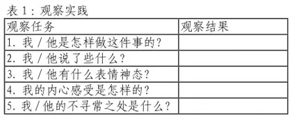 “大小作文”模式研究对讲义编制的启示