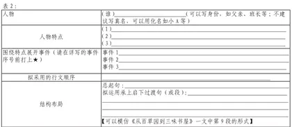 “大小作文”模式研究对讲义编制的启示1