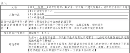 “大小作文”模式研究对讲义编制的启示2
