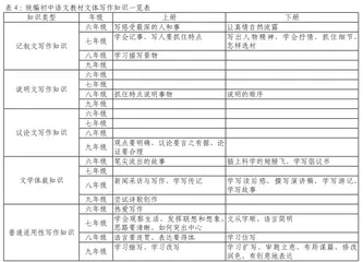“大小作文”模式研究对讲义编制的启示3