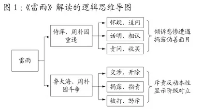 多重视角：语文教师文本解读的应然视域