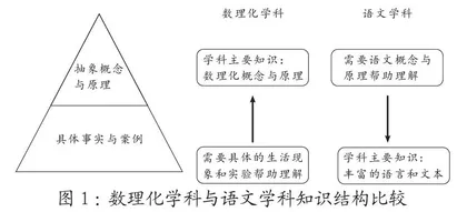 语文学科大概念的内涵、价值及提取