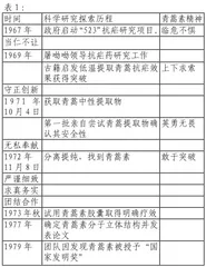 基于实用性文本的读写融合