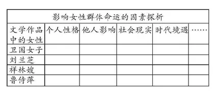 学习任务群视域下文本深度解读的路径探讨