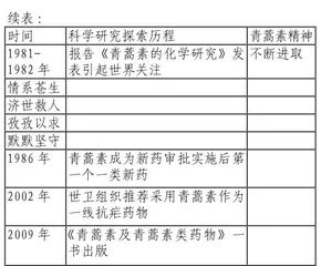 基于实用性文本的读写融合1