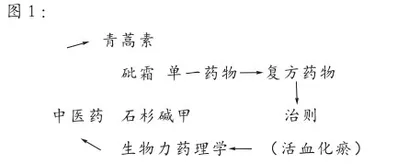 基于实用性文本的读写融合2