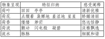 《荷塘月色》：思辨性阅读支架下文学造景的审美探寻