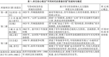核心概念引领单篇学习的“层级进阶”路径