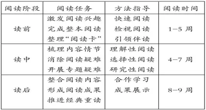 阅读场：初中生态化名著阅读的回归和实践