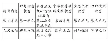 基于学科特质的初中语文课程思政实施策略