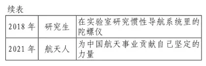 聚焦情境限定 强化任务达成1