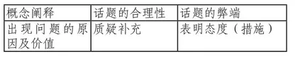 例谈促进学生思维进阶的有效策略