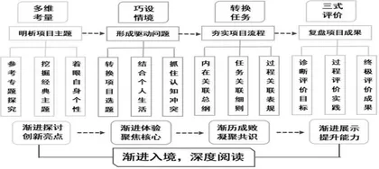 基于渐进学习的初中语文名著项目化阅读实践