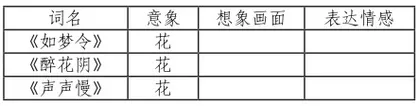 音韵为始 意象为体 诗意为终