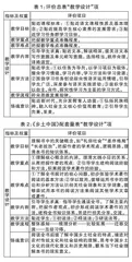 对高中语文课堂教学反思的反思