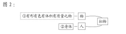 拟物的辨析、演进与本质2