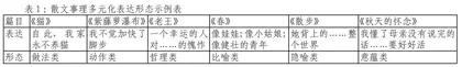 “鸡蛋香油”的文化意蕴及其教学价值