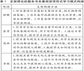 在名著思辨中寻找精神故乡