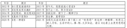 初中叙事类文体写作教学的实践探索1