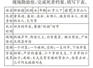 学共体模式下高中语文和谐课堂的构建