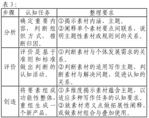 深度学习视野下素材积累的分类、整理与运用2