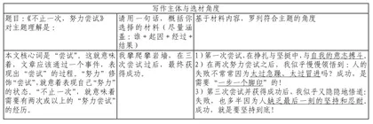 初中叙事类文体写作教学的实践探索3