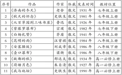 无痕与有声：风物的两种诉说