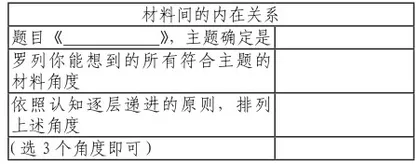 初中叙事类文体写作教学的实践探索7